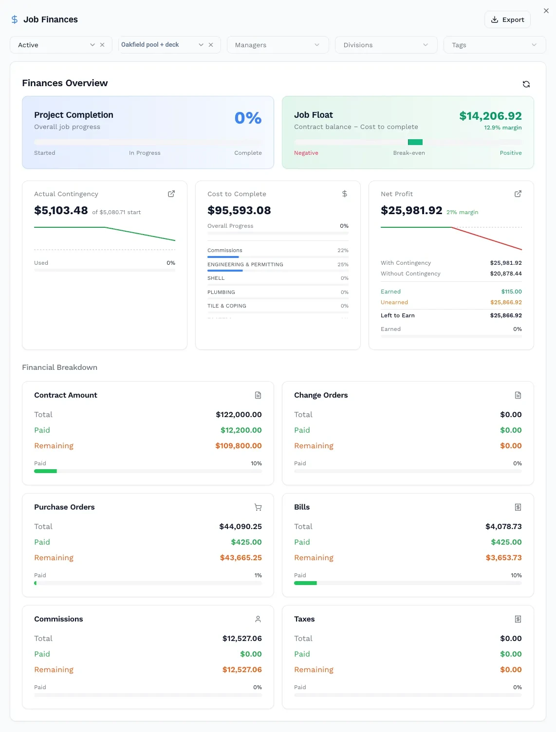 BidBuild job finances dashboard showing budget, committed costs and remaining contingency for a job